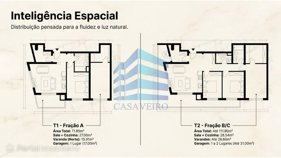 Apartamento T1 na Gafanha da Nazaré